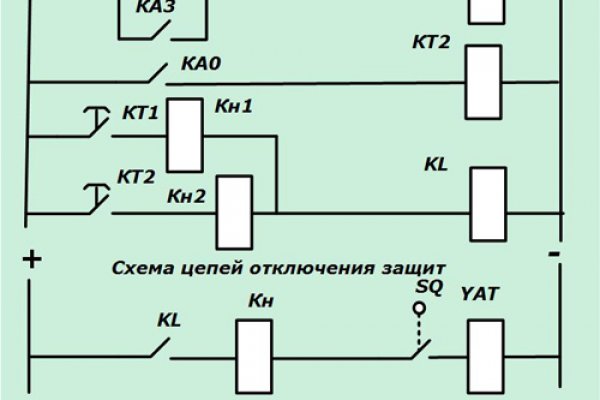 Ссылки мега кракен