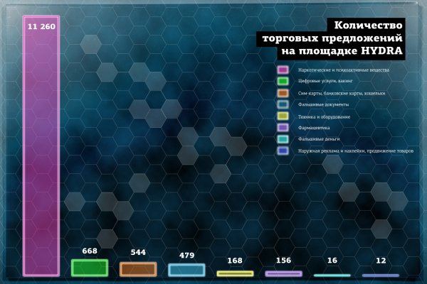 Кракен магазин krakens13 at